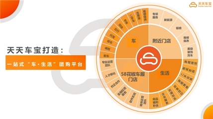 天天车宝 以洗车为入口，打造车主家庭生活服务新标杆